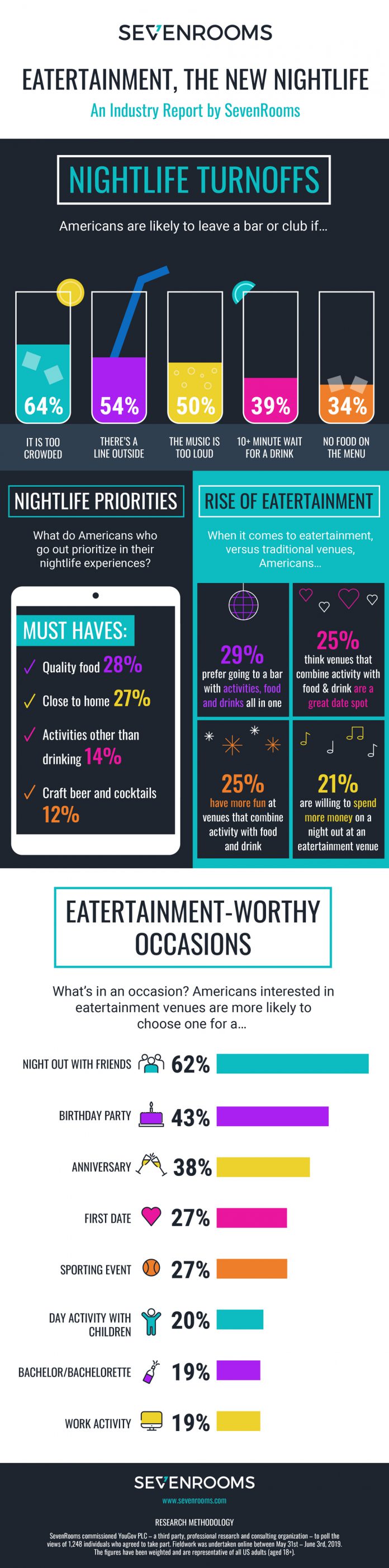 New Report: The Evolution of Nightlife - Bar Business